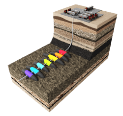 Deployed with any type and size of proppant, CARBOTRACE offers a quantitative analysis of the fraction contribution of the oil, water and gas phases for each frac stage. Deployed with any type and size of proppant, CARBOTRACE offers a quantitative analysis of the fraction contribution of the oil, water and gas phases for each frac stage.