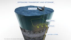 Co2 Transport Offshore 1 Global Ccs Institute (1)