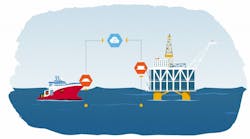 The RangeFinder is a standalone sensor for airgap, tide, water level, draught and wave measurements. The RangeFinder is a standalone sensor for airgap, tide, water level, draught and wave measurements.