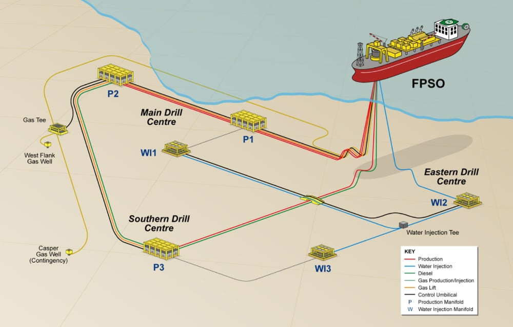 Field development plan for the Sea Lion field in the offshore North Falkland basin.