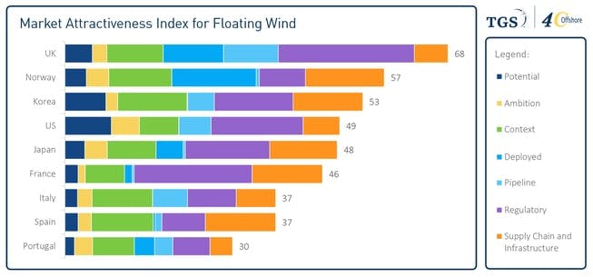 Tgs 4 C Offshore Market Attractiveness Index For Floating Wind Q1 2023