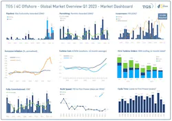 Tgs 4 C Offshore Market Dashboard Q1 2023