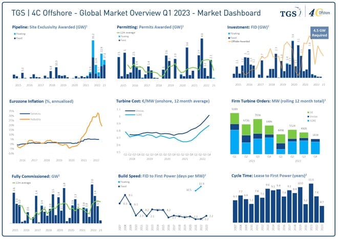 Tgs 4 C Offshore Market Dashboard Q1 2023 Tgs 4 C Offshore Market Dashboard Q1 2023