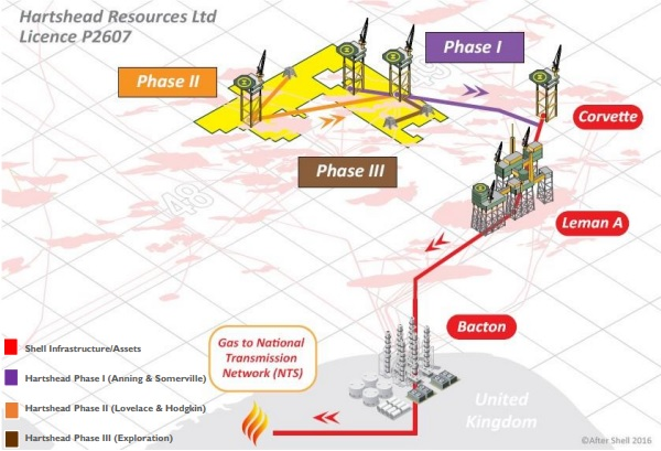Hartshead Gas Transport 641b13d590c73