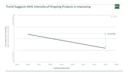 Ipa Decarbonization Trends Fig1 Ipa Decarbonization Trends Fig1