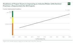 Ipa Decarbonization Trends Fig2 Ipa Decarbonization Trends Fig2
