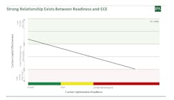 Ipa Decarbonization Trends Fig3 Ipa Decarbonization Trends Fig3