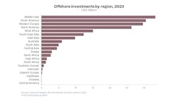 Offshore Investments By Region 2023 Offshore Investments By Region 2023