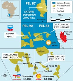 Sintana Energy Namibia Sintana Energy Namibia