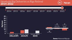Westwood Newbuilds 2022 Westwood Newbuilds 2022