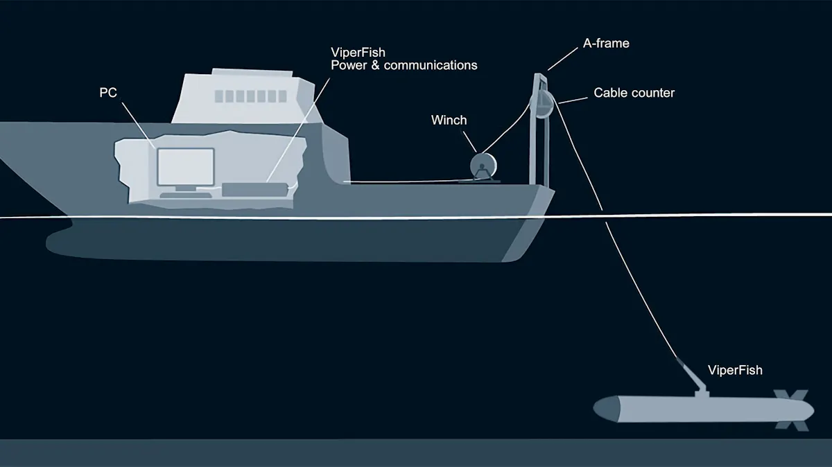 Viperfish Rov New ROTV designed for high-resolution data collection by USV | Offshore