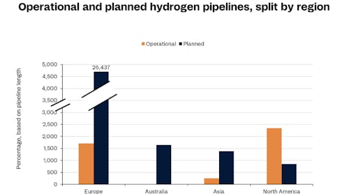 Rystad Energy Hydrogen Pipelines