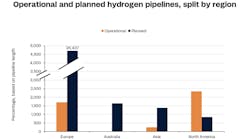 Rystad Energy Hydrogen Pipelines