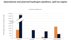 Rystad Energy Hydrogen Pipelines 643461a692ab2 Rystad Energy Hydrogen Pipelines 643461a692ab2