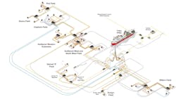 Triton FPSO ownership interests are Serica with 46%, Dana Petroleum (operator) with 52% and Waldorf with 2%. The operator is undertaking a life extension work program with the objective of ensuring operations up to and beyond 2030. Triton FPSO ownership interests are Serica with 46%, Dana Petroleum (operator) with 52% and Waldorf with 2%. The operator is undertaking a life extension work program with the objective of ensuring operations up to and beyond 2030.