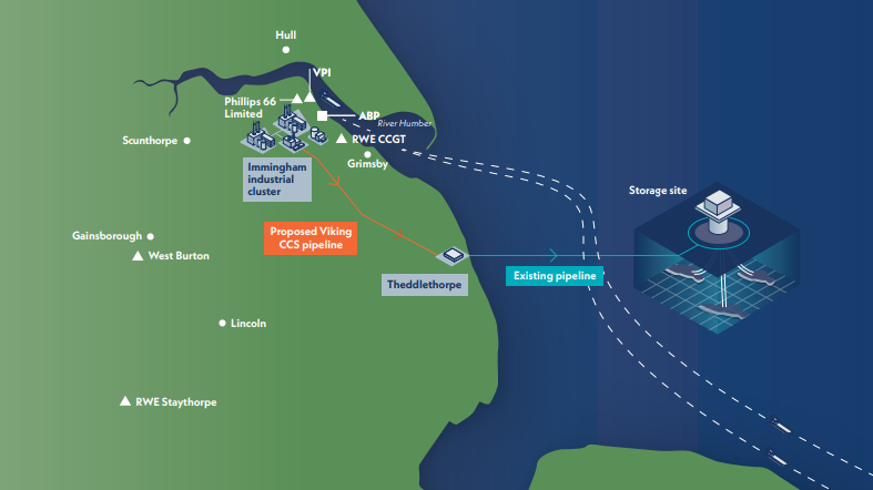 The indicative map of Viking CCS illustrates the Viking CCS Cluster member (emitter) with triangles and the Viking CCS Cluster member (port) with squares.