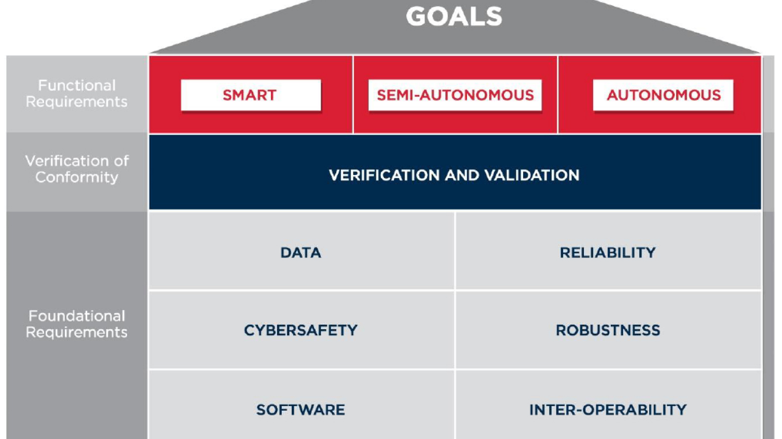 Abs Autonomous Reqts Graphic