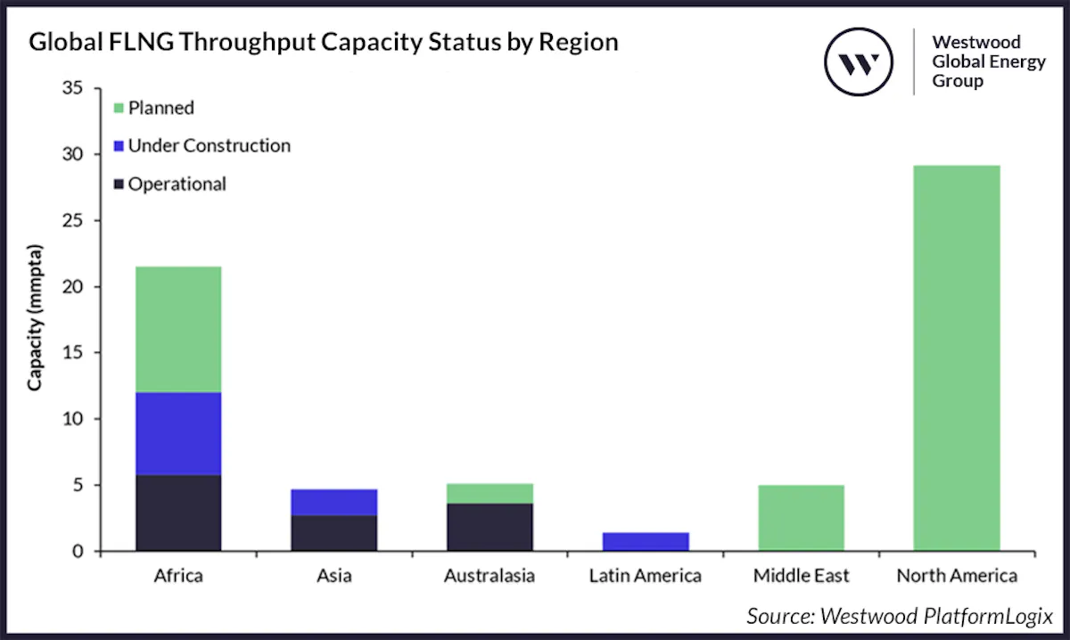 Africa leading growth of FLNGs in mid-late 2020s | Offshore
