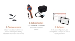 Modular Wand System Modular Wand System