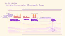 Once the CO2 is captured onshore, Northern Lights says it will be transported by newly designed ships, injected and permanently stored 2,600 m below the seabed of the North Sea.