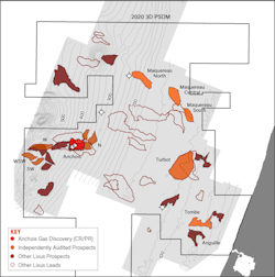 Chariot says the Anchois gas discovery represents a high-value gas appraisal and development project. Chariot says the Anchois gas discovery represents a high-value gas appraisal and development project.