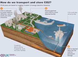 How Do We Capture & Store Co2 Source Oeuk How Do We Capture & Store Co2 Source Oeuk
