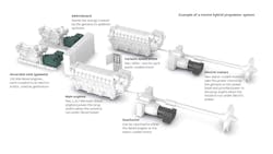 Hybrid Propulsion System W Labels Hybrid Propulsion System W Labels