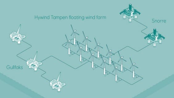 Hywind Tampen Floating Wind Farm Project Concept Credit Inpex