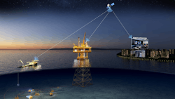 The illustration showcases Oceaneering&apos;s remote operations capabilities.