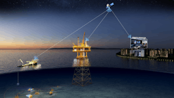 The illustration showcases Oceaneering's remote operations capabilities. The illustration showcases Oceaneering's remote operations capabilities.