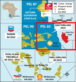 Custos Energy Map Custos Energy Map
