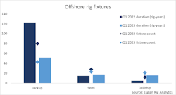 Offshore Rig Fixtures