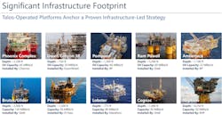 Talos Platforms Talos Platforms