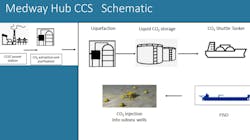 Medway Hub Ccs Schematic 649c625a1ec57 Medway Hub Ccs Schematic 649c625a1ec57