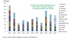Evercore Offshore Rig Market Snapshot June 2023a Evercore Offshore Rig Market Snapshot June 2023a