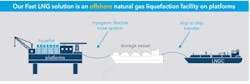 Fast Lng Diagram Fast Lng Diagram