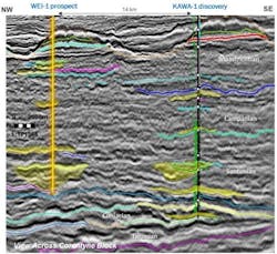 Northern Corentyne Exploration Northern Corentyne Exploration