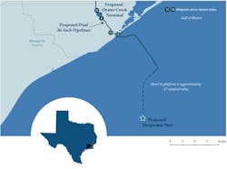 Spot Texas Oil Export Port Spot Texas Oil Export Port