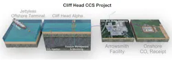 Cliff Head Ccs Cliff Head Ccs