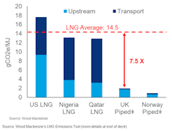 Woodmac Emissions Chart Woodmac Emissions Chart