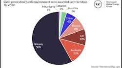 Westwood 1 Westwood 1