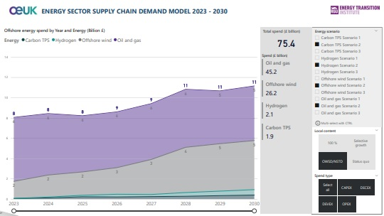 Oeuk Energy Supply Chain