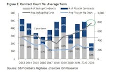 Evercore Offshore Rig Market Snapshot July 2023 Jackups Evercore Offshore Rig Market Snapshot July 2023 Jackups