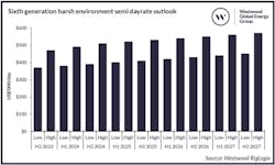Westwood 2 Westwood 2