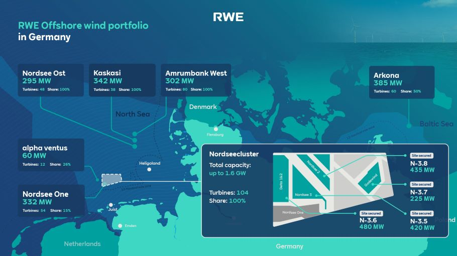Rwe Offshore Portfolio 20231008 En 64d4f5fcdd364