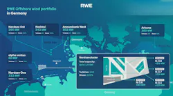 Rwe Offshore Portfolio 20231008 En (1)