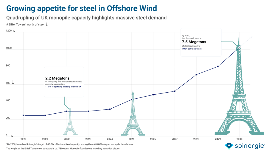 Steel Demand Spinergie