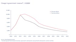Colombia Change In Government Revenue1 Us Mm 64cad58913257 Colombia Change In Government Revenue1 Us Mm 64cad58913257