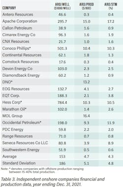 Independent Onshore Companies Financial And Production Data Independent Onshore Companies Financial And Production Data