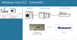 In late June, the NSTA offered the Synergia Energy/Wintershall Dea partnership a carbon storage license, the 21st offer issued under the UK’s first carbon storage licensing round, which closed last September. In late June, the NSTA offered the Synergia Energy/Wintershall Dea partnership a carbon storage license, the 21st offer issued under the UK’s first carbon storage licensing round, which closed last September.